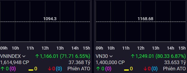 vnindex-1638798736950555631