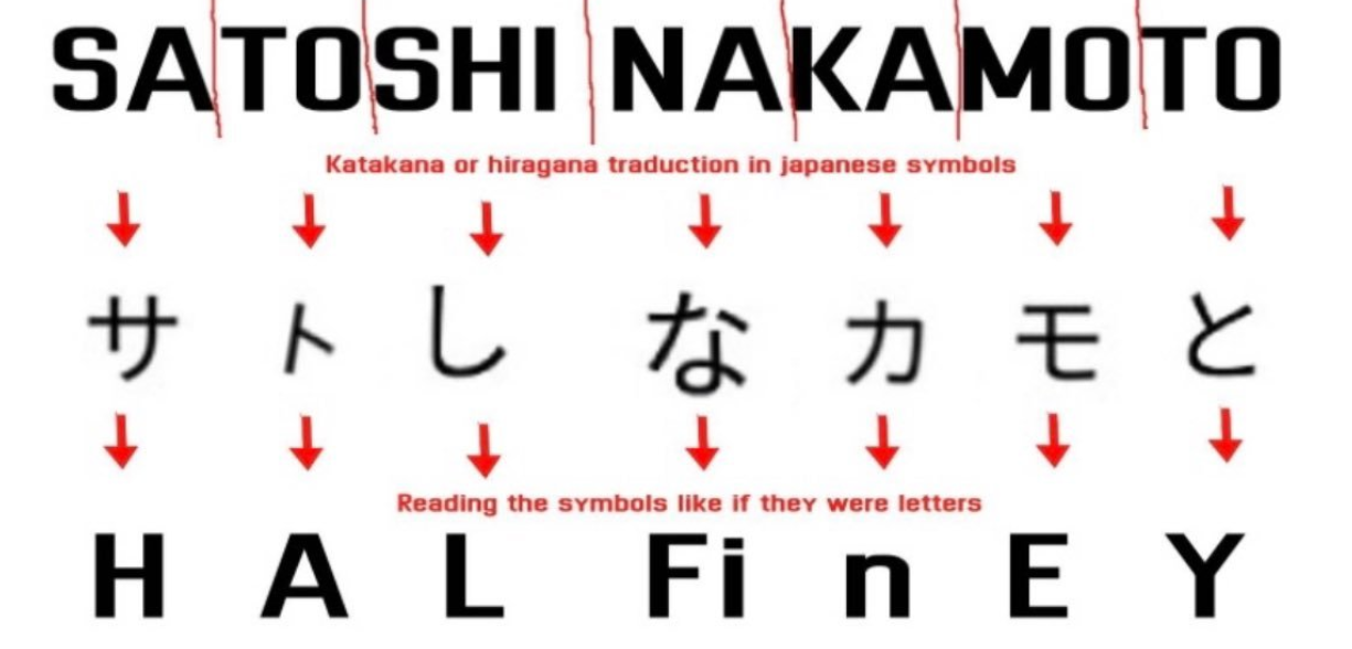 Dân tình đồn đoán về danh tích của Satoshi Nakamoto (Nguồn: X)
