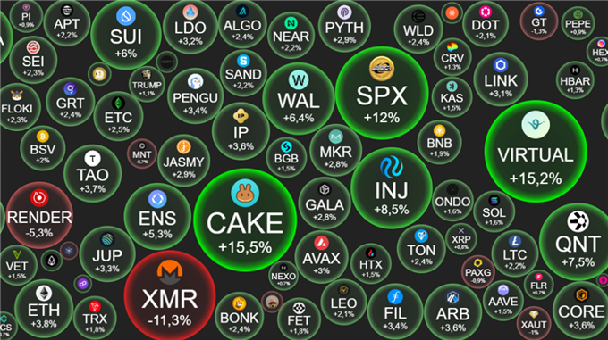 Tin tức crypto ngày 28/5: Bitcoin 'nhả Dom', loạt altcoin bật tăng mạnh mẽ