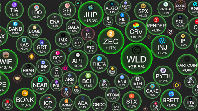 Tin tức crypto 23/5: 'Đầu tàu' Bitcoin vững vàng trên đỉnh ATH mới, tâm lý tích cực lan rộng thị trường