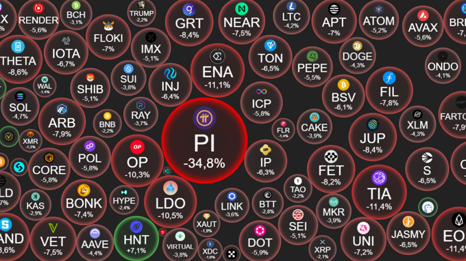 Tin tức crypto ngày 15/5: Đầu tàu Bitcoin 'hút Dom' trở lại, sắc đỏ bao trùm thị trường