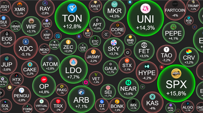 Tin tức crypto ngày 29/5: $TON tăng vọt nhờ hợp tác Telegram và xAI của Elon Musk, thị trường vẫn hưng phấn dù Bitcoin điều chỉnh nhẹ