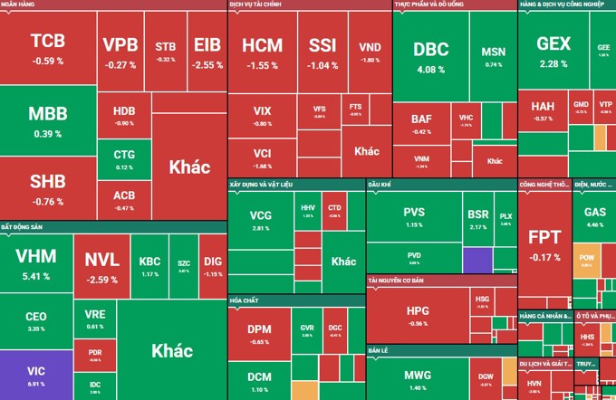 Chứng khoán hôm nay (23/6): Cổ phiếu VIC "tím trần", VHM bật tăng hơn 5%
