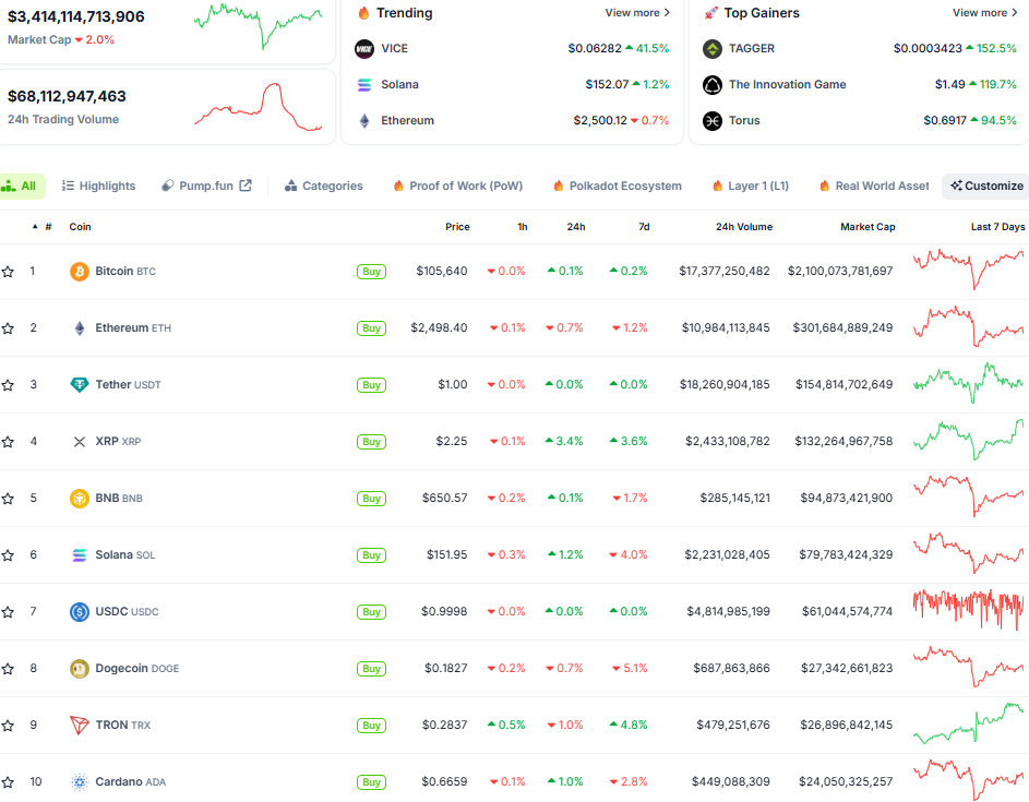 Thị trường crypto ngày 09/6 (Nguồn: CoinGecko)