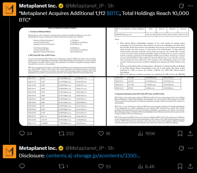 Metaplanet thông tin về đợt gom mới nhất (Nguồn: X)