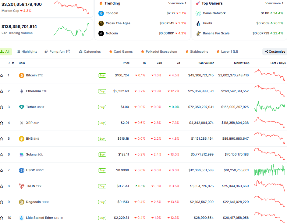 Thị trường crypto ngày 23/6 (Nguồn: CoinGecko)