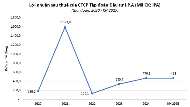 ipa-1638863575788611989