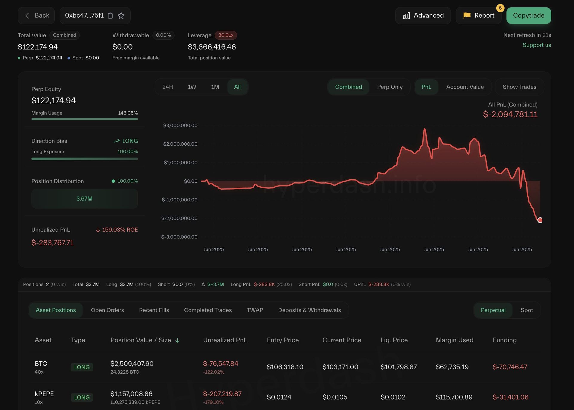 Sót lại 122.000 USD trong ví (Nguồn: Lookonchain)