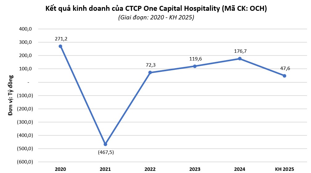 och-1638864944237944320 och-1638864944237944320