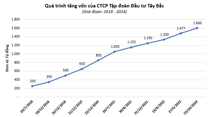 tay-bac-1638859462149916641