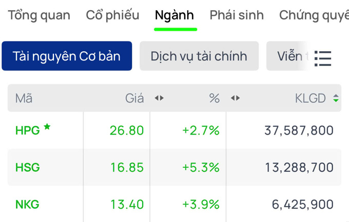 Chúc mừng cổ đông ngành Thép 😍😍😍