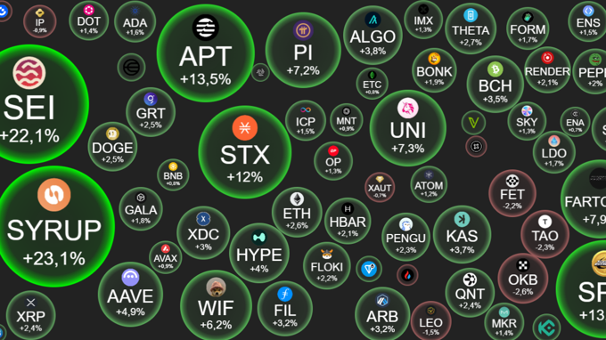Tin tức crypto ngày 25/6: Thị trường 'bừng sáng' sau phát biểu của chủ tịch Fed, Bitcoin đóng neo 106.000 USD