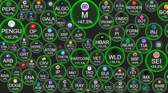 Crypto ngày 11/7: "Hoàng hậu" ETH chiếm trọn spotlight, dòng tiền đổ vào nhóm AI token nóng sốt trở lại