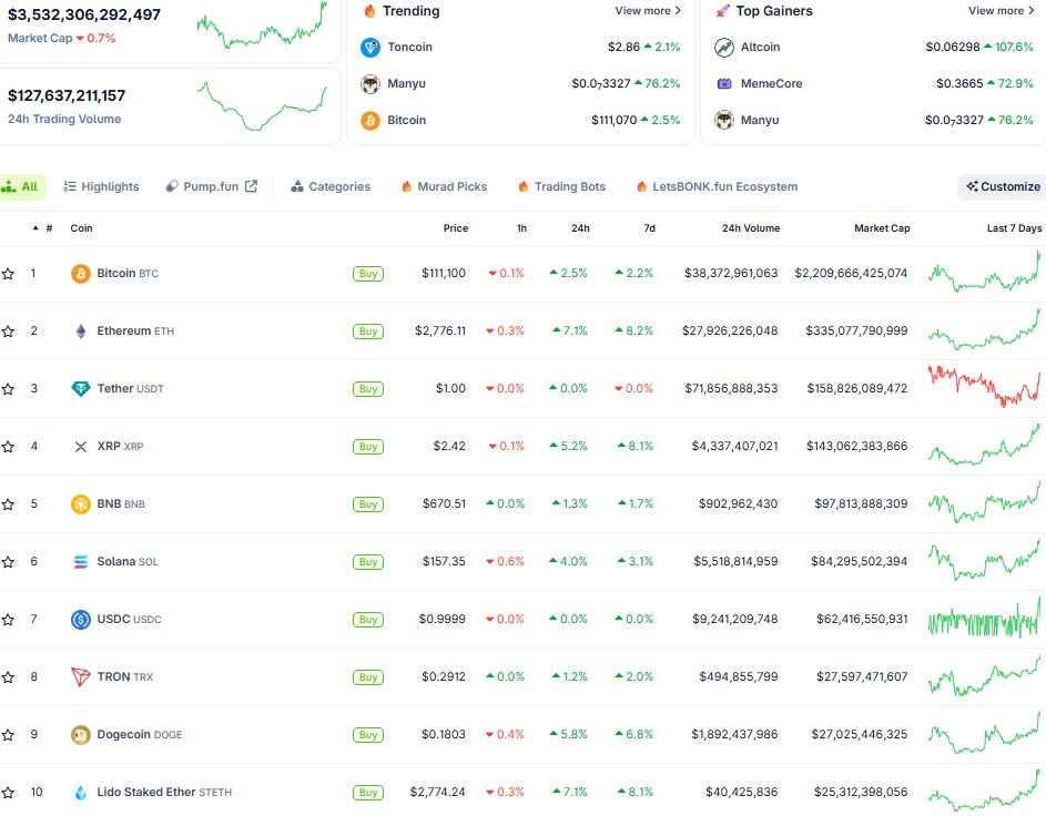 Thị trường crypto ngày 10/7 (Nguồn: CoinGecko)