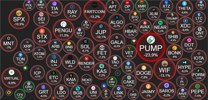 Crypto ngày 25/7: Bitcoin rơi về 115.000 USD, ETH, XRP, SOL vươn lên dẫn sóng dòng tiền tổ chức
