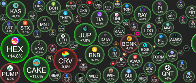 Crypto ngày 28/7: Phiên đầu tuần mơn mởn xanh: BNB lập ATH mới 850 USD, ETH vượt mốc 3.900 USD, BTC hồi về 119.000 USD