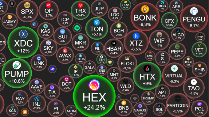
									 Crypto 30/7: Thị trường thấp thỏm đợi tin Fed công bố lãi suất, Nhà Trắng tung báo cáo tiền mã hóa
								 