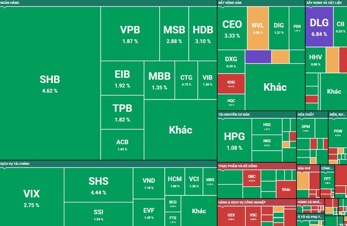 Cổ phiếu ngân hàng sôi sục sau chỉ đạo nóng của Thủ tướng về "room" tín dụng