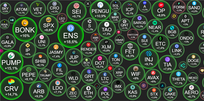 Crypto ngày 16/7: Bitcoin trượt về mốc 117.000 USD, "nhường sân" cho Ethereum vụt sáng