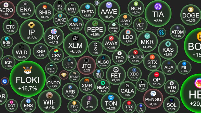 Crypto ngày 7/7: Bitcoin giằng co dưới mốc 110.000 USD, chưa chịu "nhả Dom" cho altcoin tăng giá