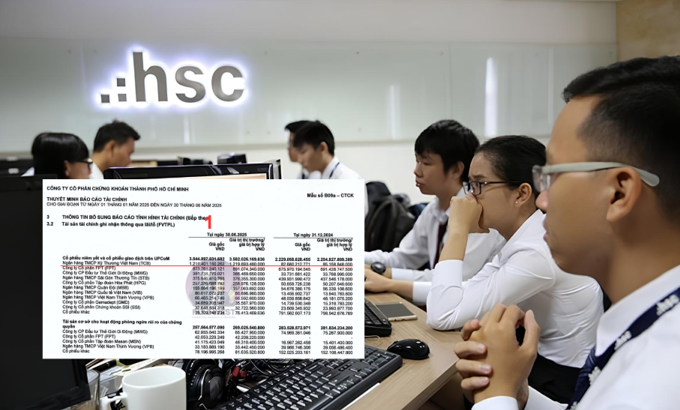 Làm ‘deal’ IPO TCBS, HSC rót 1.200 tỷ đồng vào cổ phiếu TCB
