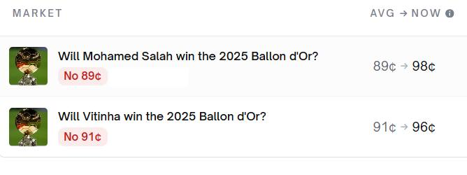 Dự đoán Quả bóng vàng 2025: Salah vs. Vitinha Dự đoán Quả bóng vàng 2025: Salah vs. Vitinha