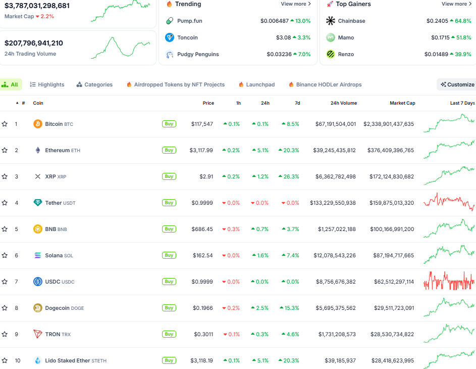 Thị trường crypto ngày16/7 (Nguồn: CoinGecko)