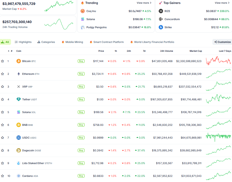 Thị trường crypto ngày 22/7 