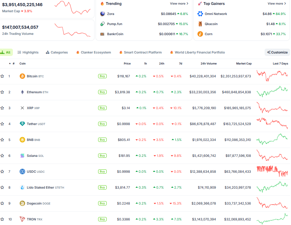 Thị trường Crypto ngày 30/7 (Nguồn: CoinGecko)