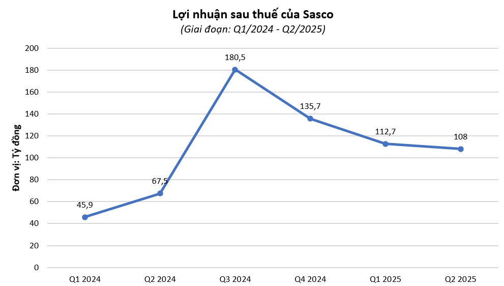 sas-1638891189915254014