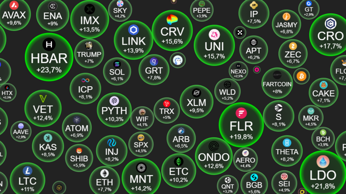 Crypto ngày 18/7: Altseason vẫy gọi, vốn hóa thị trường vượt mốc 4.000 tỷ USD, Ethereum dẫn đầu sóng tăng