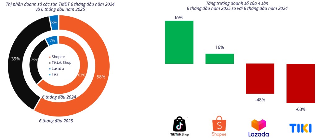 Nguồn: Metric Nguồn: Metric