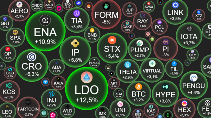 
									 Crypto 11/8:  Ethereum “xé gió” vượt 4.300 USD, Bitcoin hừng hực khí thế, vốn hóa “chạm nóc” 4.000 tỷ USD
								 