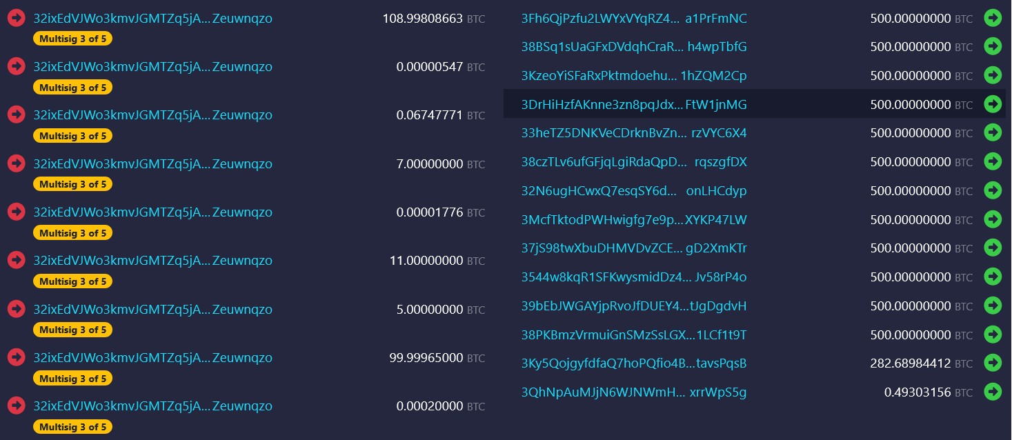 14 địa chỉ ví Bitcoin mới (Nguồn: Mempoool.space)