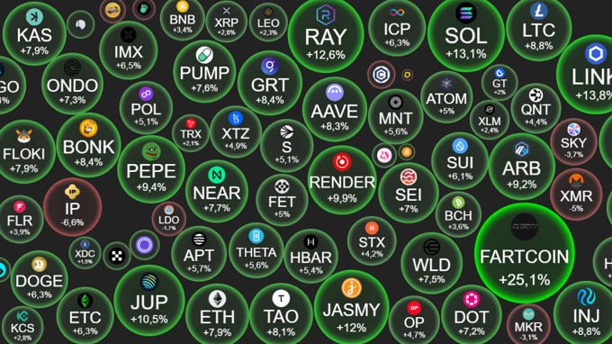 
									 Crypto 13/8: Mùa altcoin sắp "gõ cửa"? Ethereum áp sát đỉnh lịch sử, dòng vốn ETF tràn vào thị trường
								 