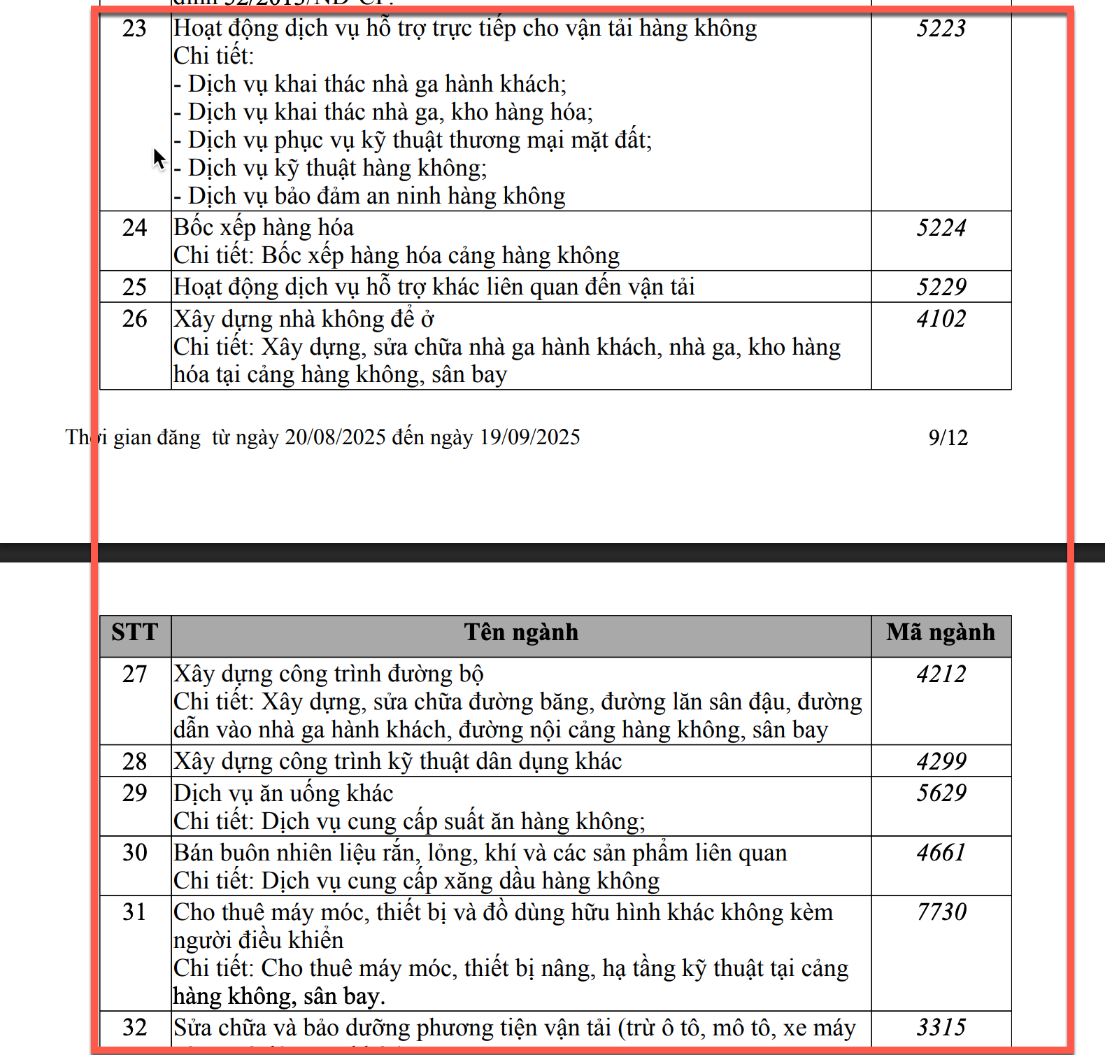 Masterise Group đăng ký bổ sung hàng loạt ngành nghề mới 