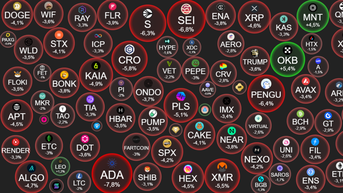 
									 Crypto 20/8: "Đầu tàu" Bitcoin lao xuống mốc 113.000 USD, loạt altcoin chao đảo
								 