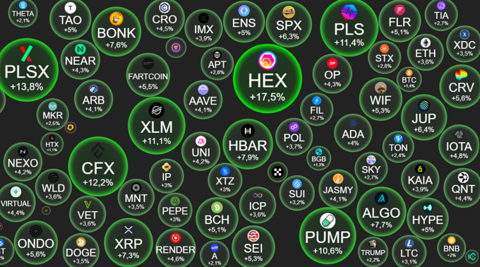 
									 Crypto ngày 4/8: Bitcoin nỗ lực leo về đỉnh cũ, loạt altcoin phục hồi sau pha "rũ bỏ" vào cuối tuần
								 