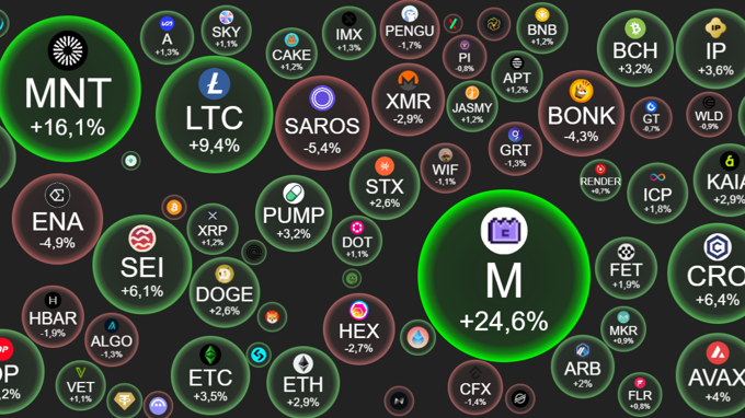 
									 
									 
									 Crypto 5/8: Bitcoin nhắm mốc 116.000 USD, loạt altcoin hứng khởi sau tín hiệu nới lỏng từ Fed
								 
								 
								 