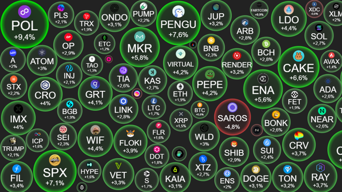 
									 
									 Crypto 7/8: Bitcoin vẫn "án binh bất động", altcoin chưa khởi sắc
								 
								 