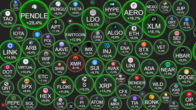 
									 Crypto 8/8: "Đầu tàu" Bitcoin tiến về đỉnh cũ, Ethereum nhắm thẳng mốc 4.000 USD, kéo loạt altcoin bật tăng mạnh
								 