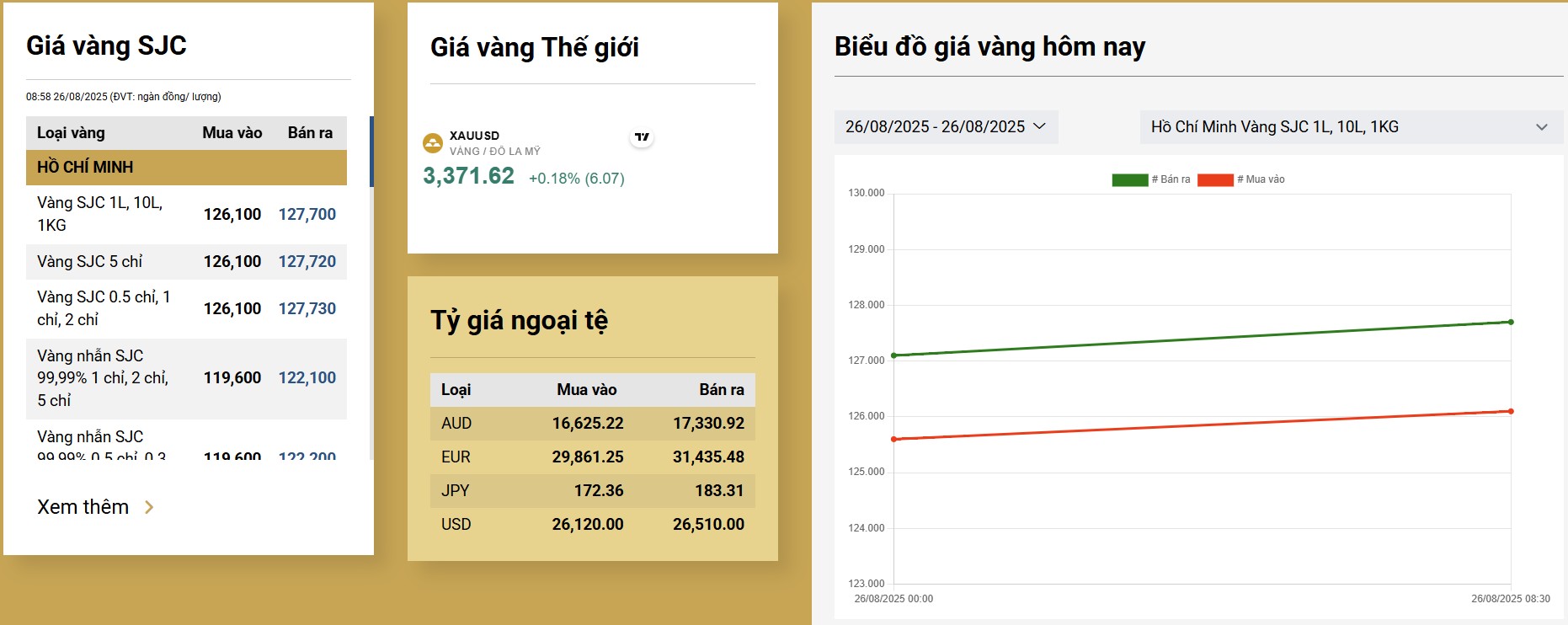 gia-vang-1638918005066666531