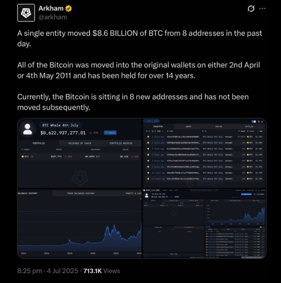 80.000 BTC vừa được 