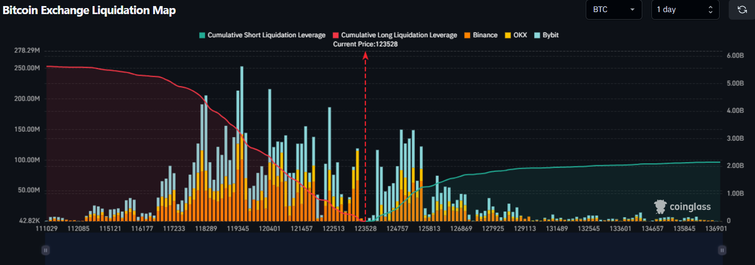 Bản đồ nhiệt thanh lý Bitcoin (Nguồn: CoinGlass)