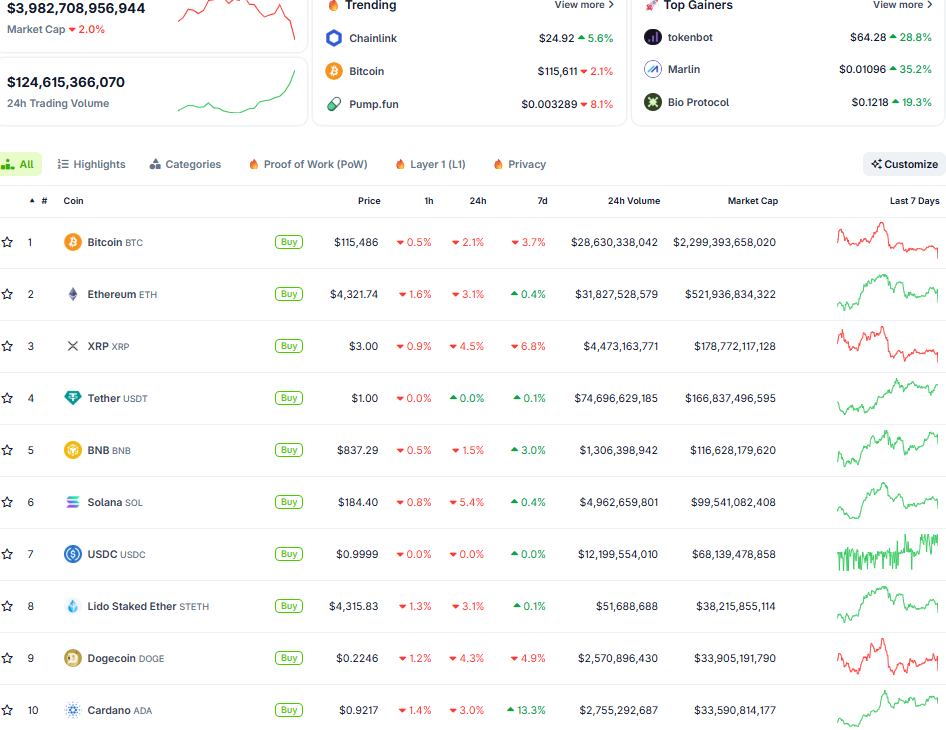 Thị trường crypto ngày 18/8 (Nguồn: CoinGecko)