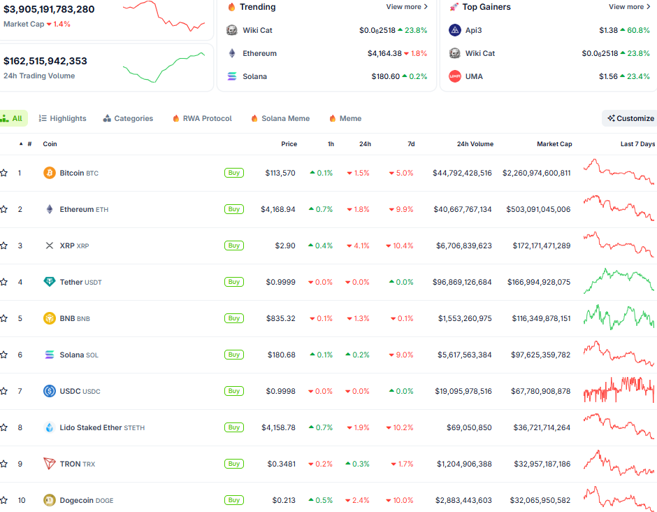   Thị trường crypto ngày 20/8 (Nguồn: CoinGecko)  