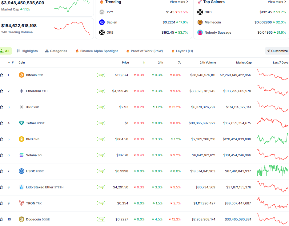  Thị trường crypto ngày 21/8 (Nguồn: CoinGecko)
