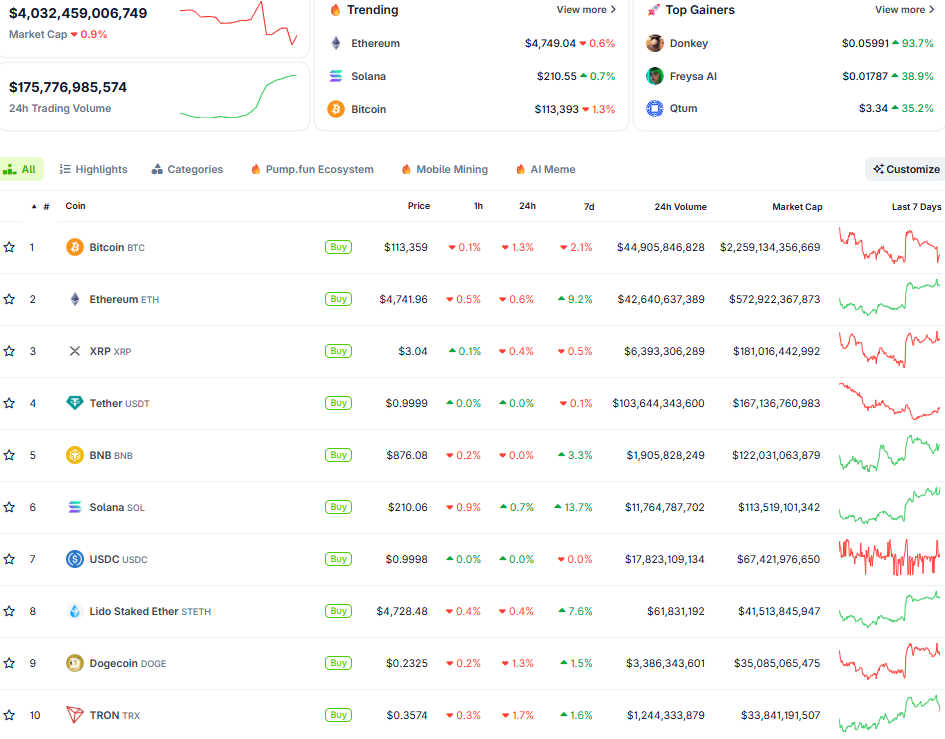 Thị trường crypto ngày 25/8 (Nguồn: CoinGecko)