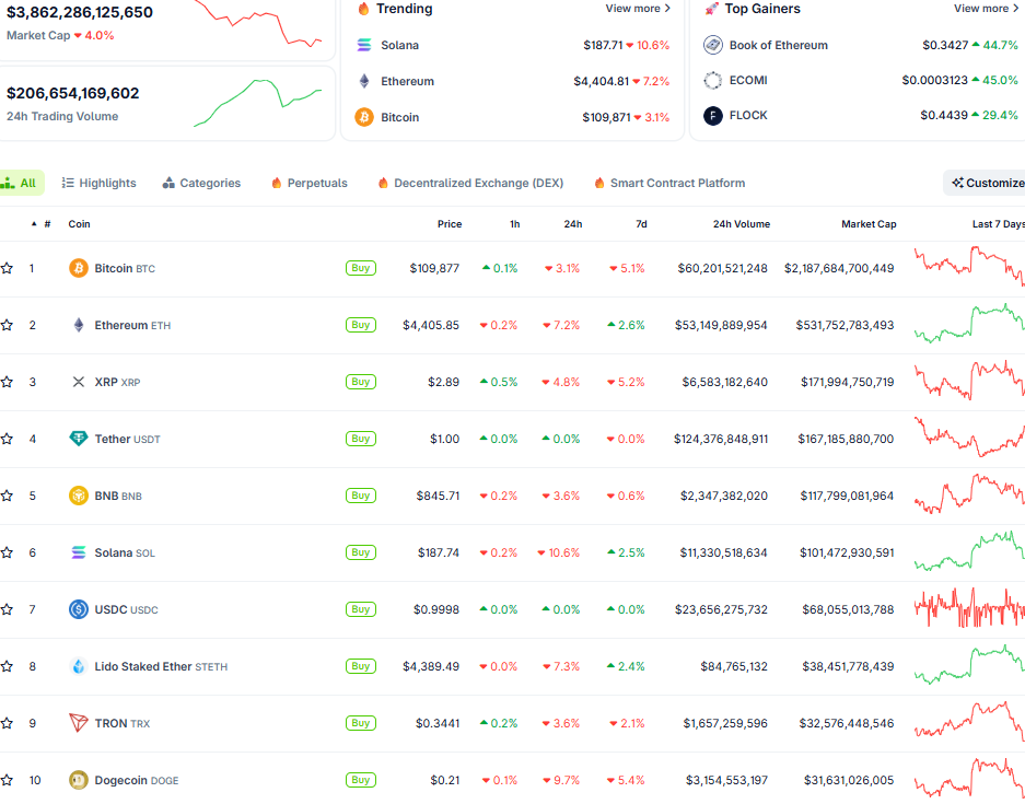 Thị trường crypto ngày 26/8 (Nguồn: CoinGecko)