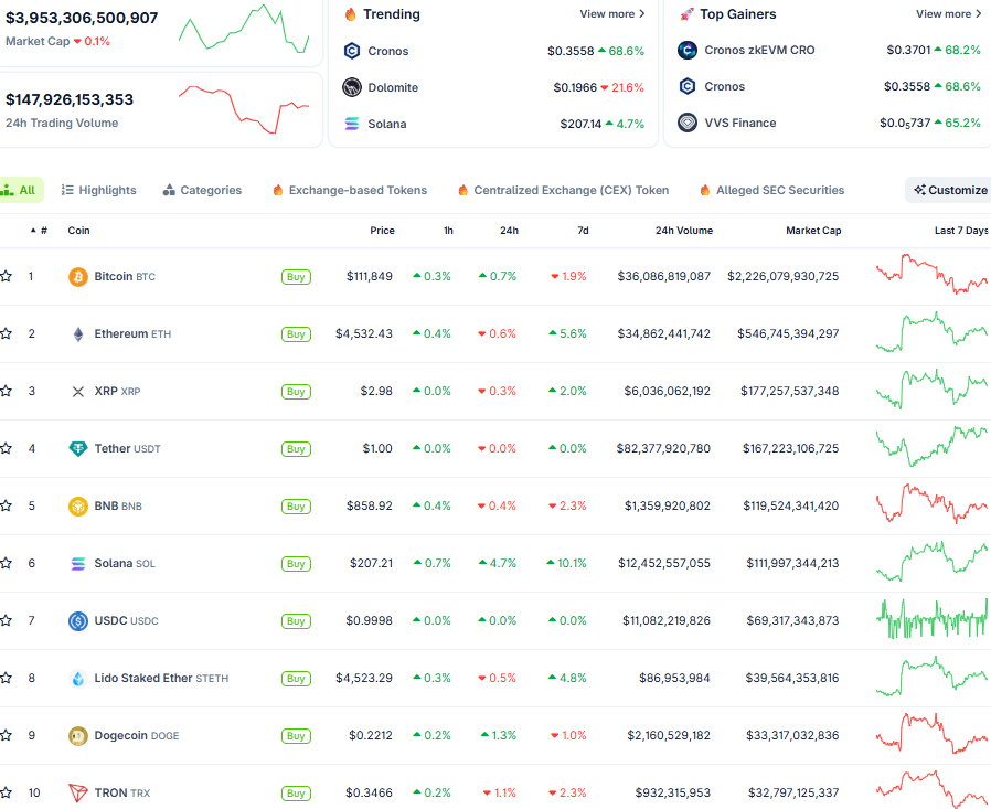 Thị trường crypto ngày 27/8 (Nguồn: CoinGecko) Thị trường crypto ngày 27/8 (Nguồn: CoinGecko)